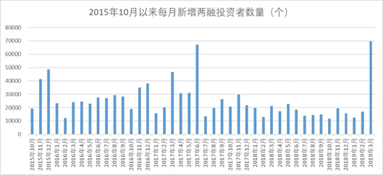 湖北省武汉市洪山区天气介绍