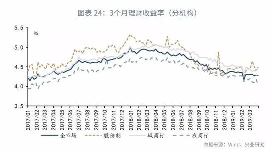 中山市天气预报评测1