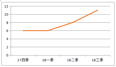 太和天气预报评测2