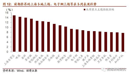 株洲一周天气评测2