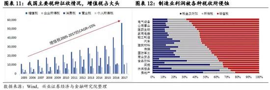 舟山天气预报一周评测2