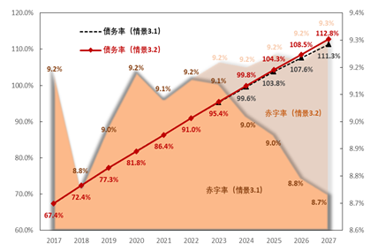 上海市宝山区天气评测3