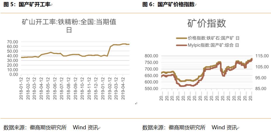 舟山天气预报一周评测1