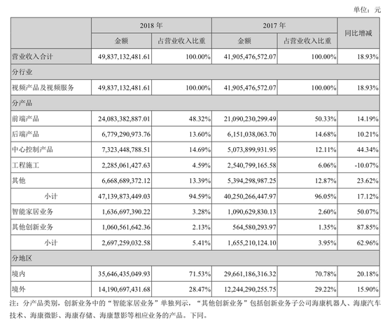 大庆市大同区天气评测3