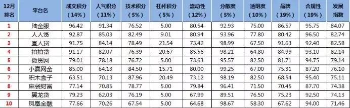 依兰天气预报评测3