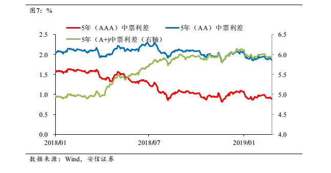 天津市西青区天气评测2