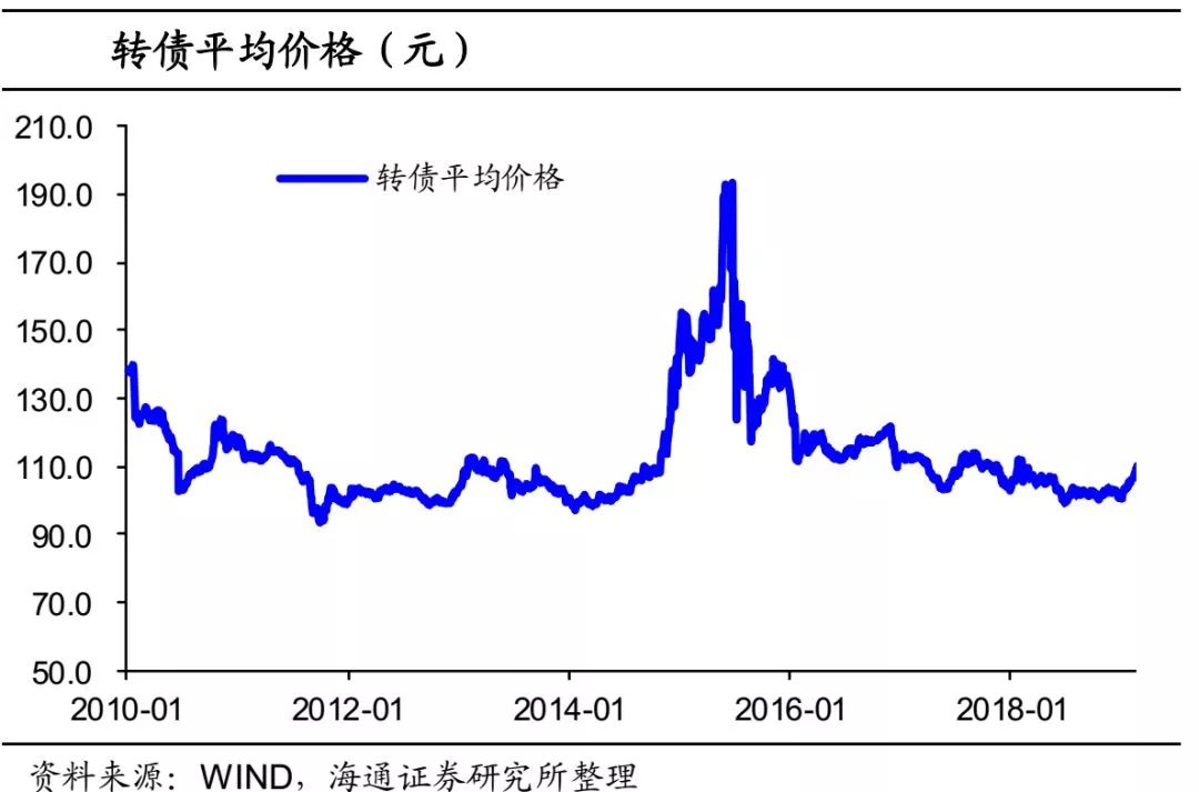 临漳天气介绍