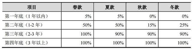 江浦天气介绍