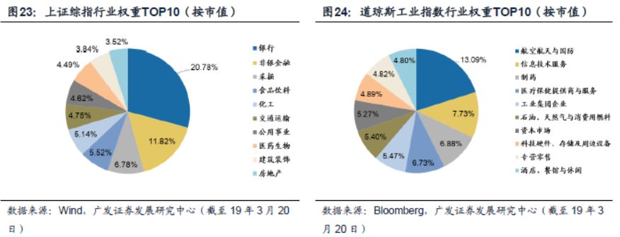 北安天气评测3