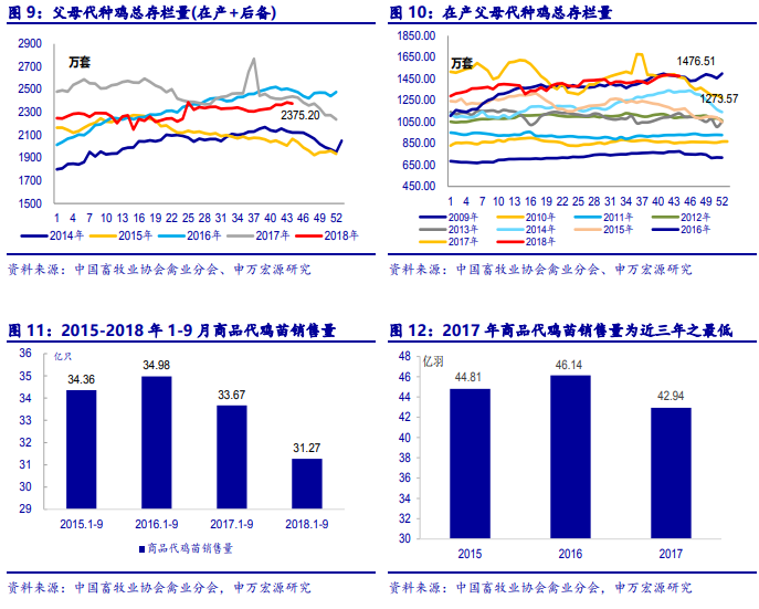 鄂尔多斯天气评测2