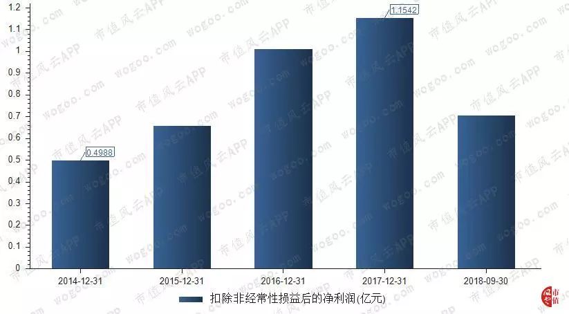 乌镇天气预报一周评测1