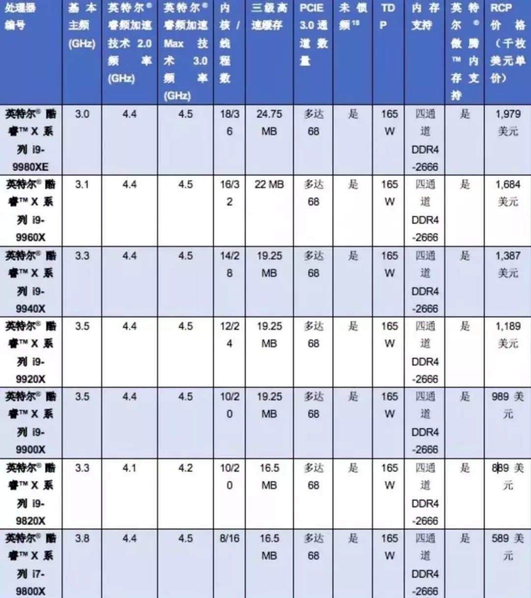 沾化天气介绍