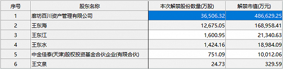 汕头天气预报查询评测3