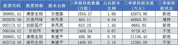 临沂市天气预报评测1