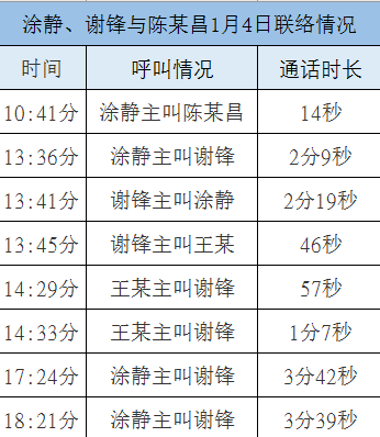 湖北省武汉市洪山区天气评测2