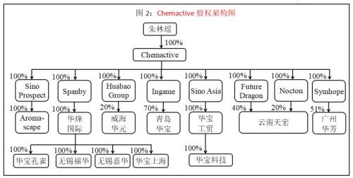 城阳评测1