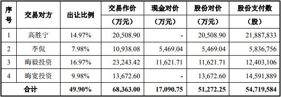 邵阳天气预报一周评测3