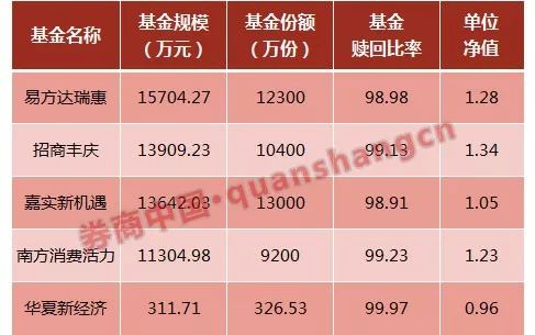 商州天气预报评测2